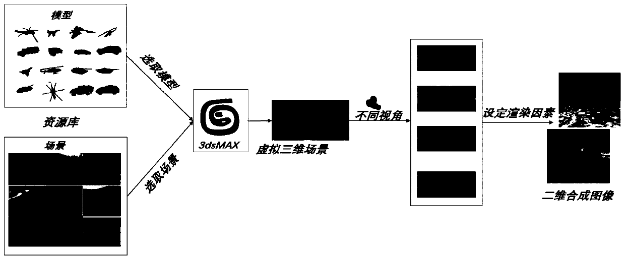 Target detection method based on synthetic data set