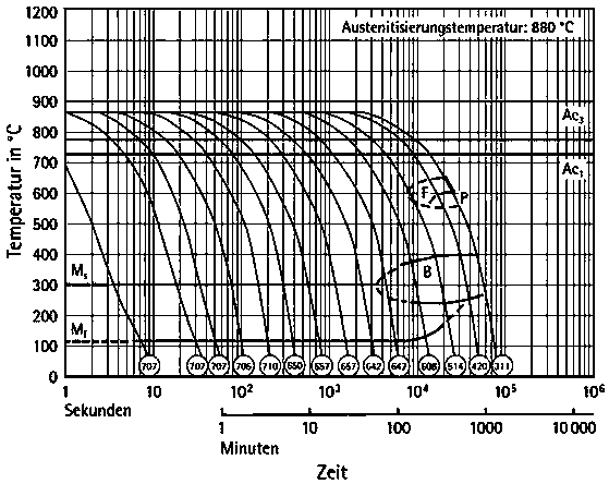 High-performance hot stamping die steel and manufacturing process thereof