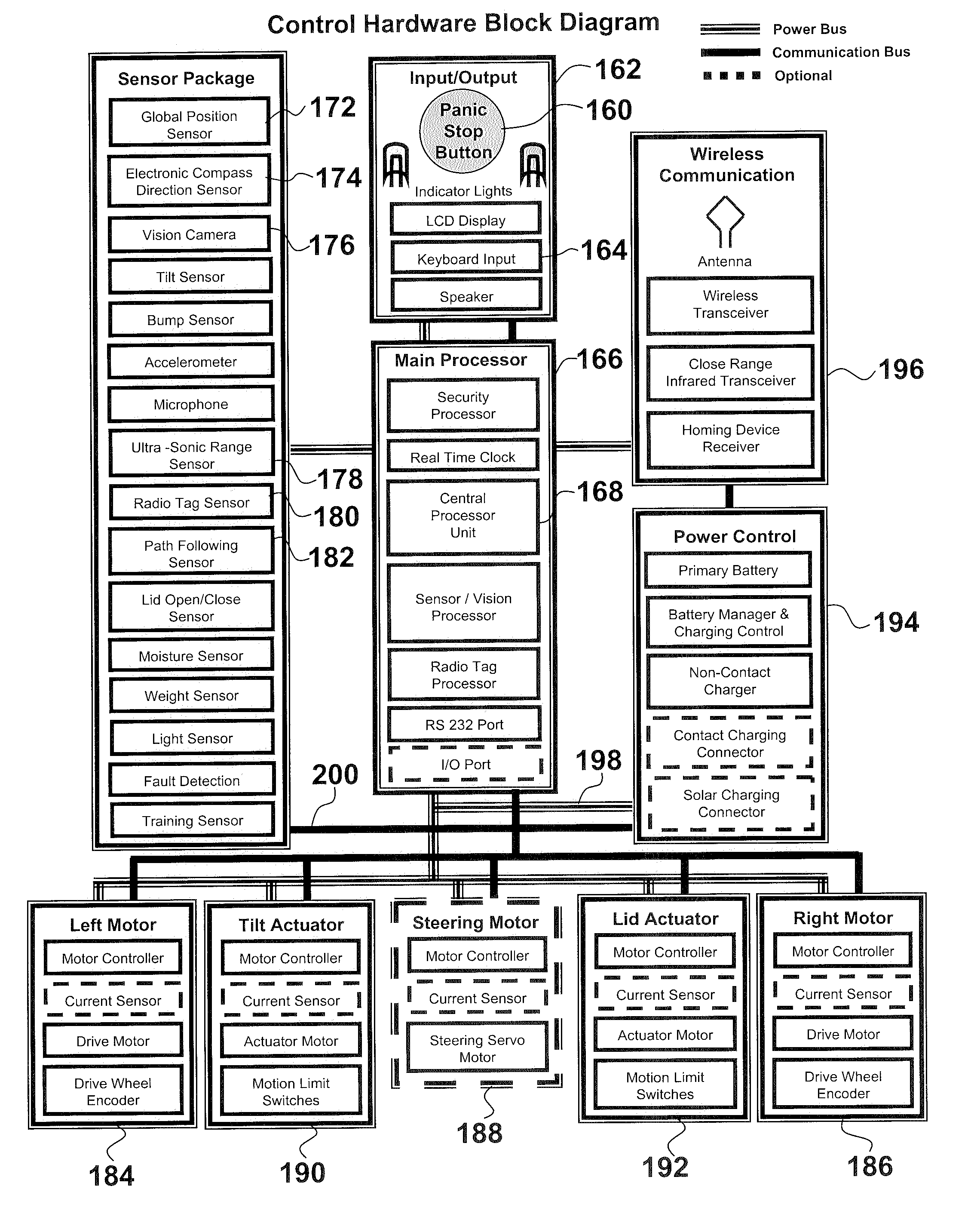 Automated self powered waste container