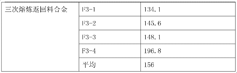 Method for preparing K4169 alloy by using nickel-base cast high-temperature alloy K4169 returns