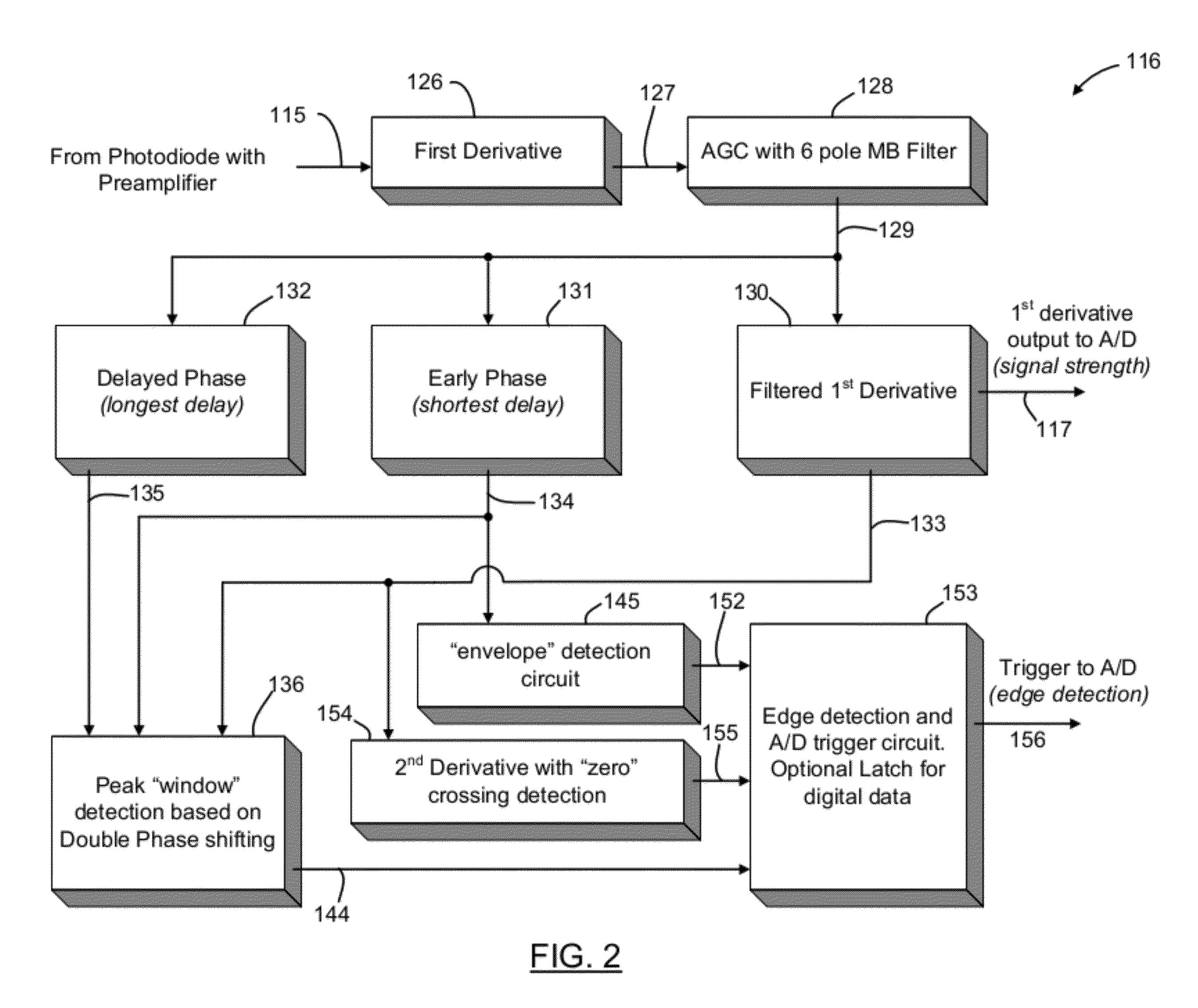 Barcode reader with edge detection enhancement