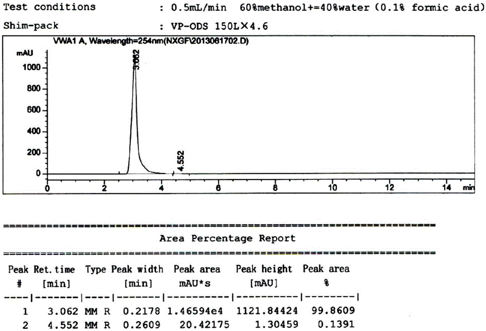 Epidermal growth factor receptor tyrosine kinase inhibitors NXGF and NXGH with antineoplastic activity and preparing method and application thereof