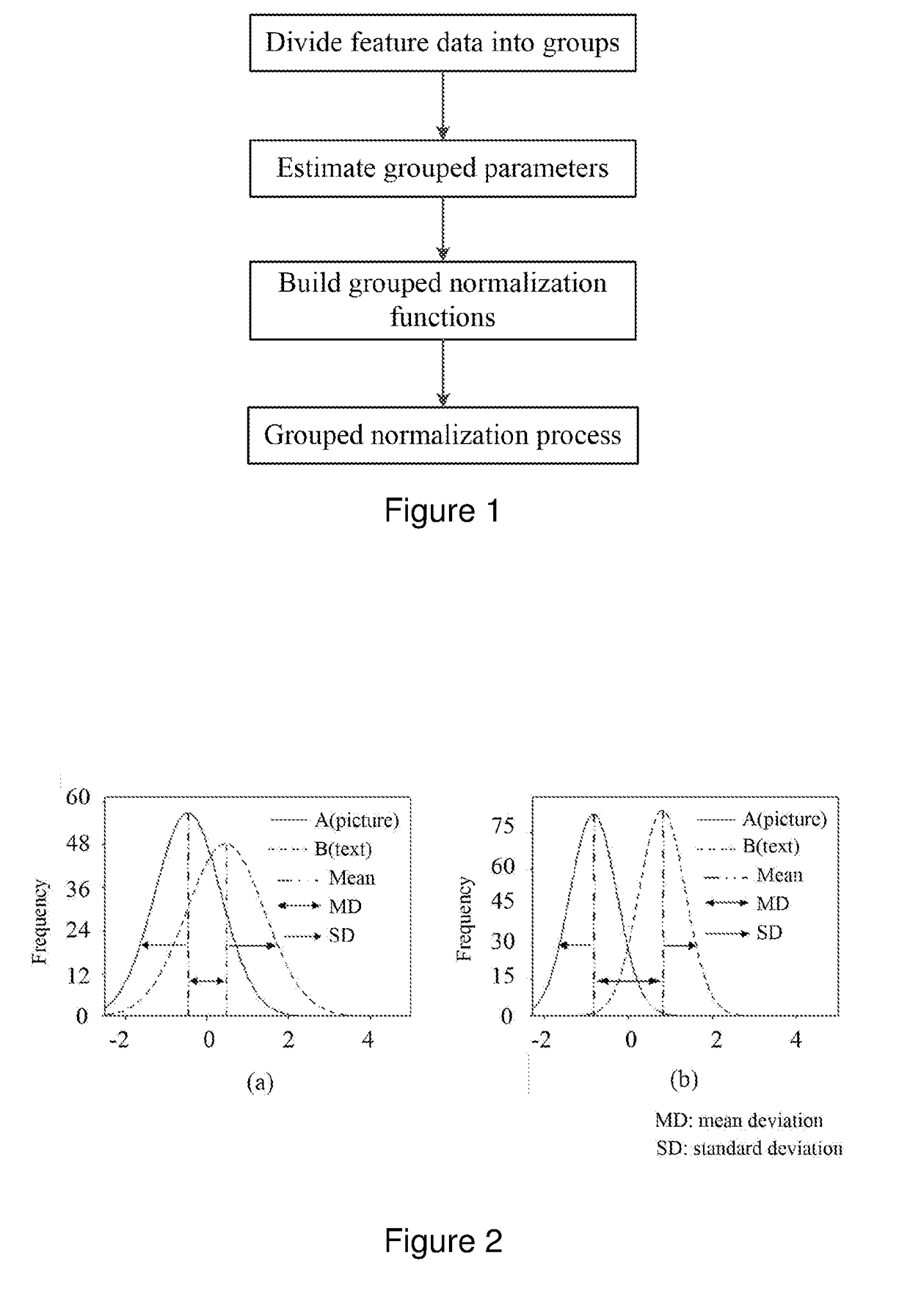 Feature grouping normalization method for cognitive state recognition