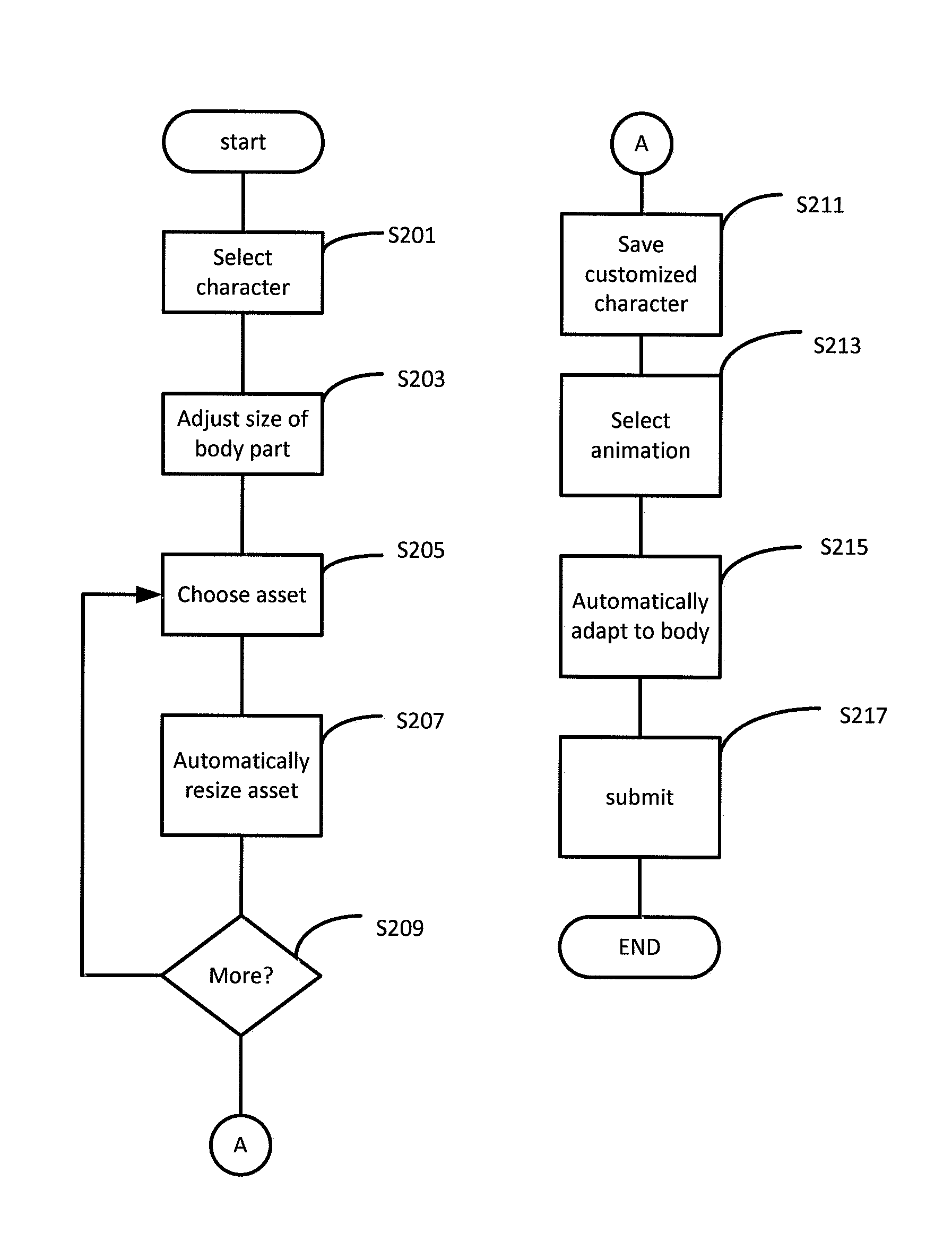 System for parametric generation of custom scalable animated characters on the web