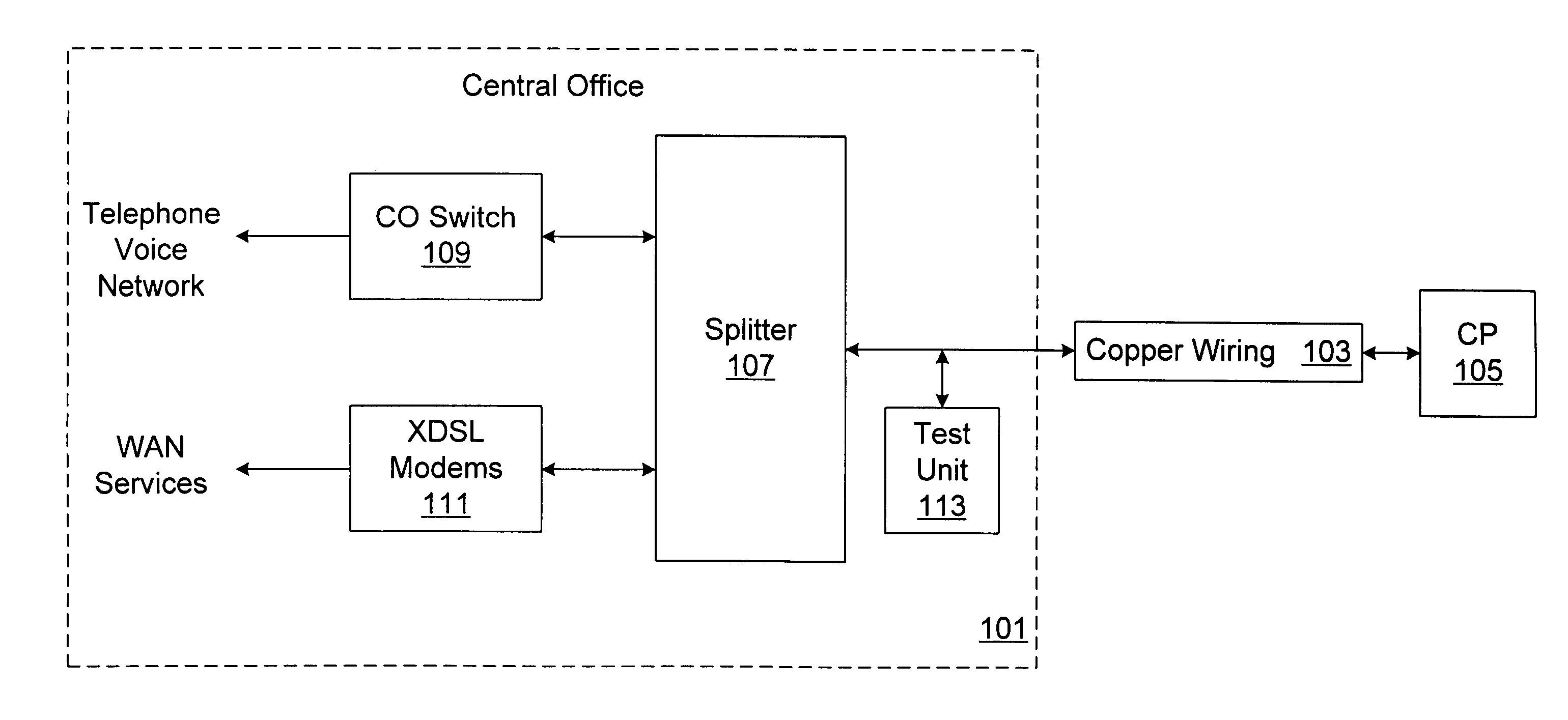 Device and method for determining characteristics of a digital subscriber line