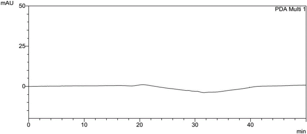 Method for separating and measuring lurasidone hydrochloride intermediate related substances through liquid chromatography