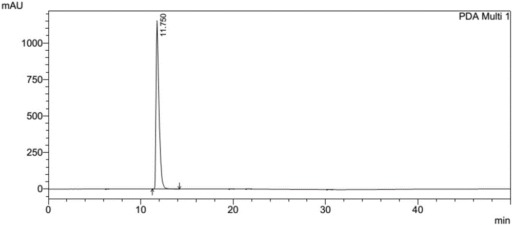 Method for separating and measuring lurasidone hydrochloride intermediate related substances through liquid chromatography