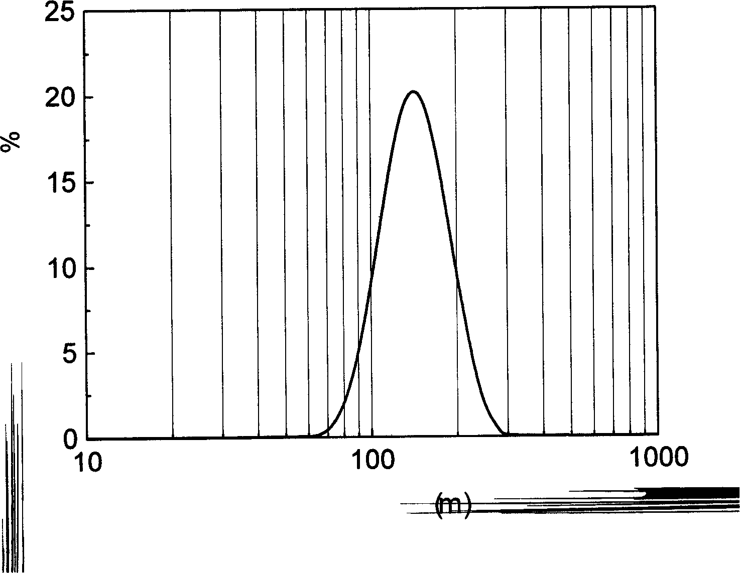 Putamen pattern cellulose stainless steel powder compounded microballons and the preparation process thereof