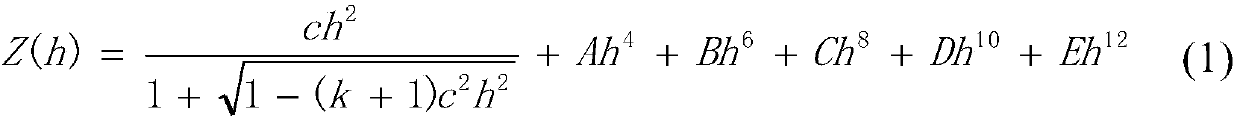 Optical lens and imaging equipment