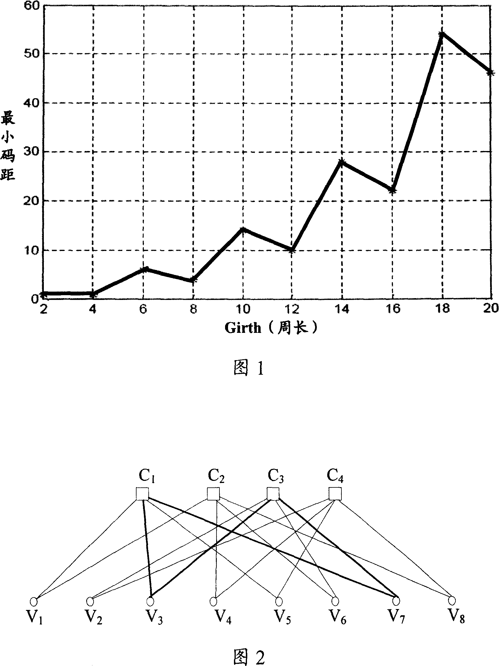 Coding-decoding method and device