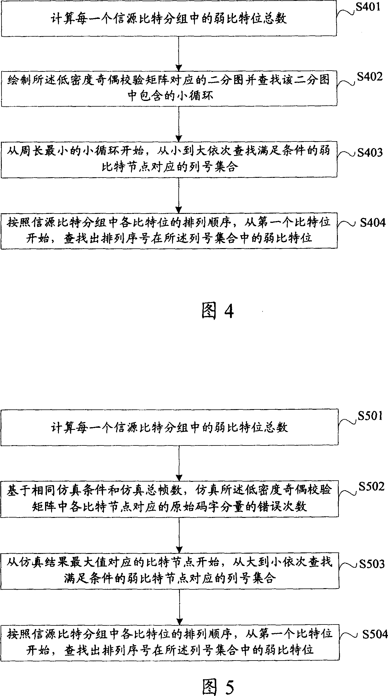 Coding-decoding method and device