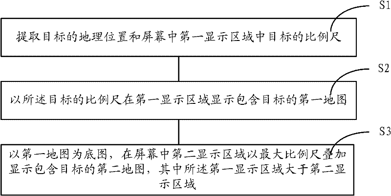 Display method and display device