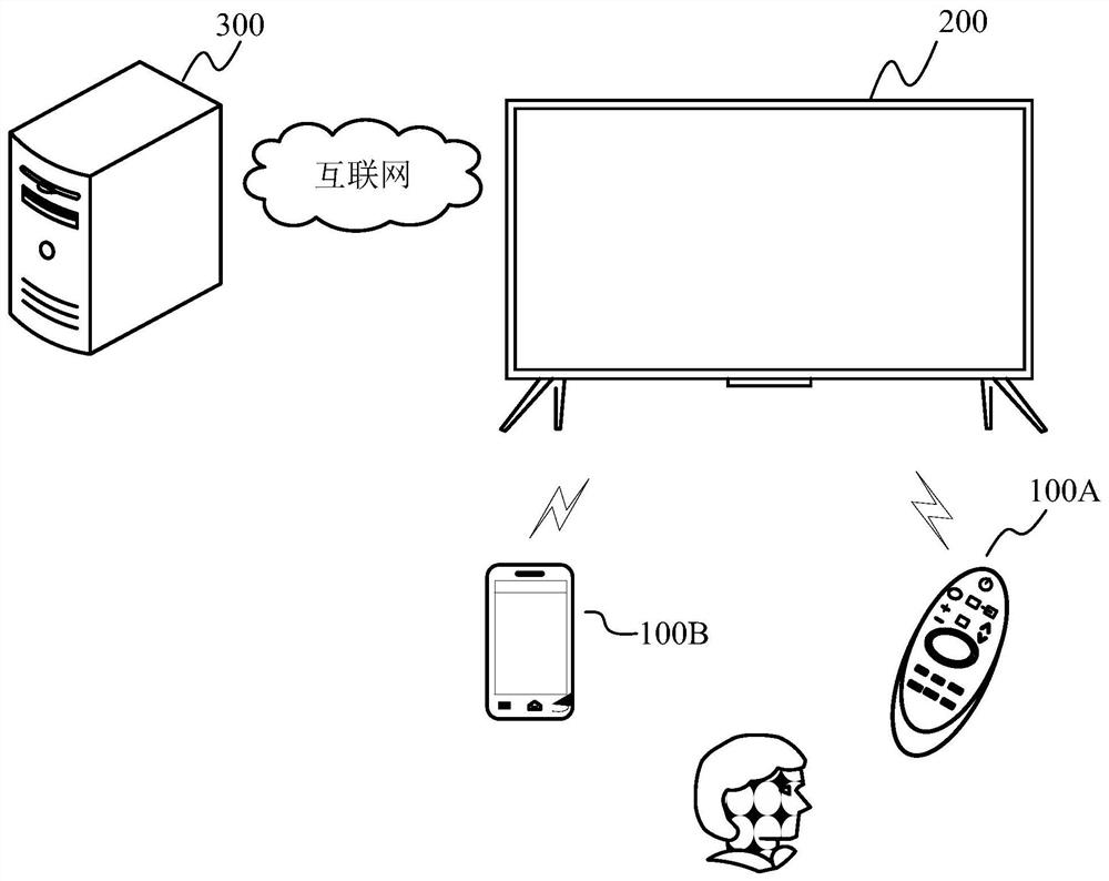 Input method interaction method and display equipment