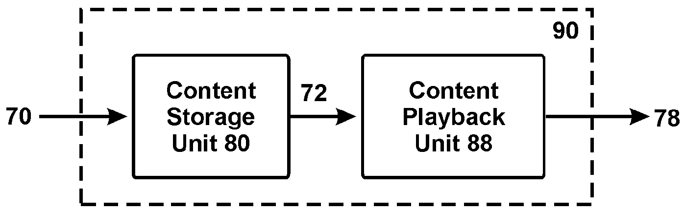 Tamper-Proof Content-Playback System Offering Excellent Copyright Protection