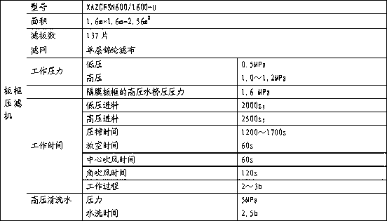 Branching treatment method of pulp paper sludge and application of branching treatment products thereof