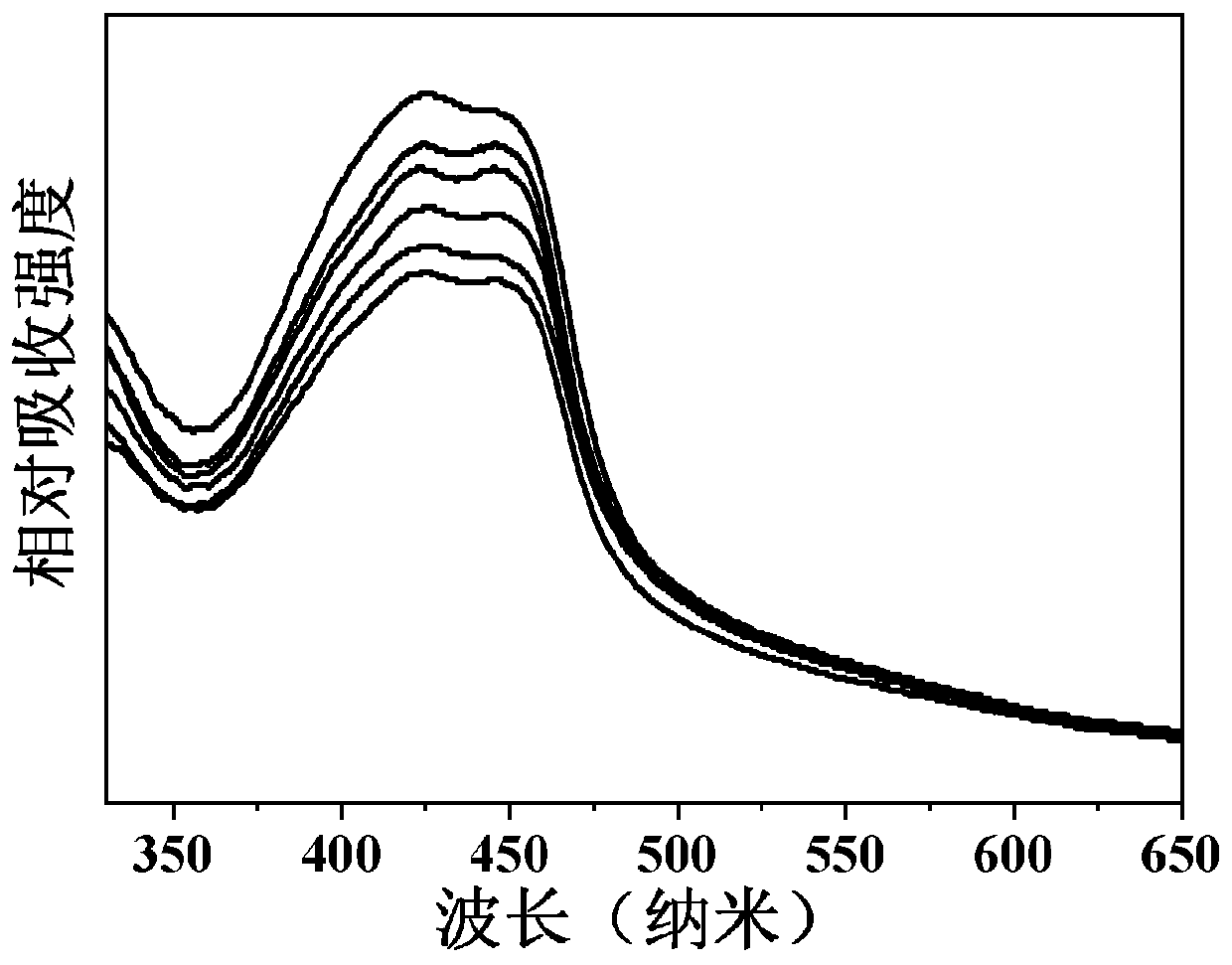 Rare earth upconversion diagnosis-and-treatment-integrated nanocomposite material as well as preparation method and application thereof