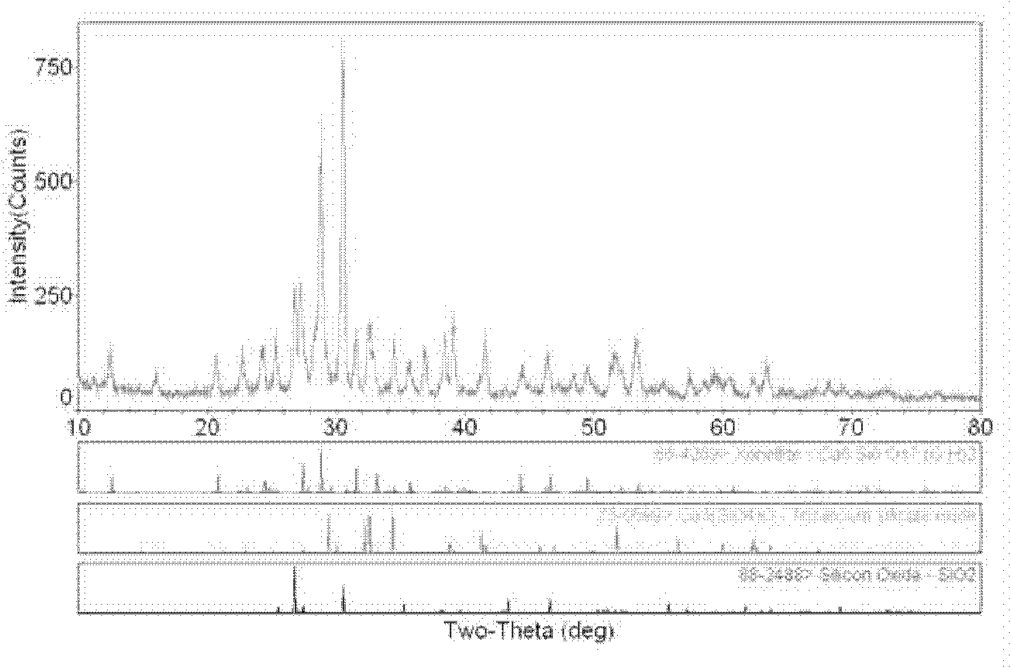 Method for comprehensively recovering aluminum, silicon and titanium from pyrite tailings