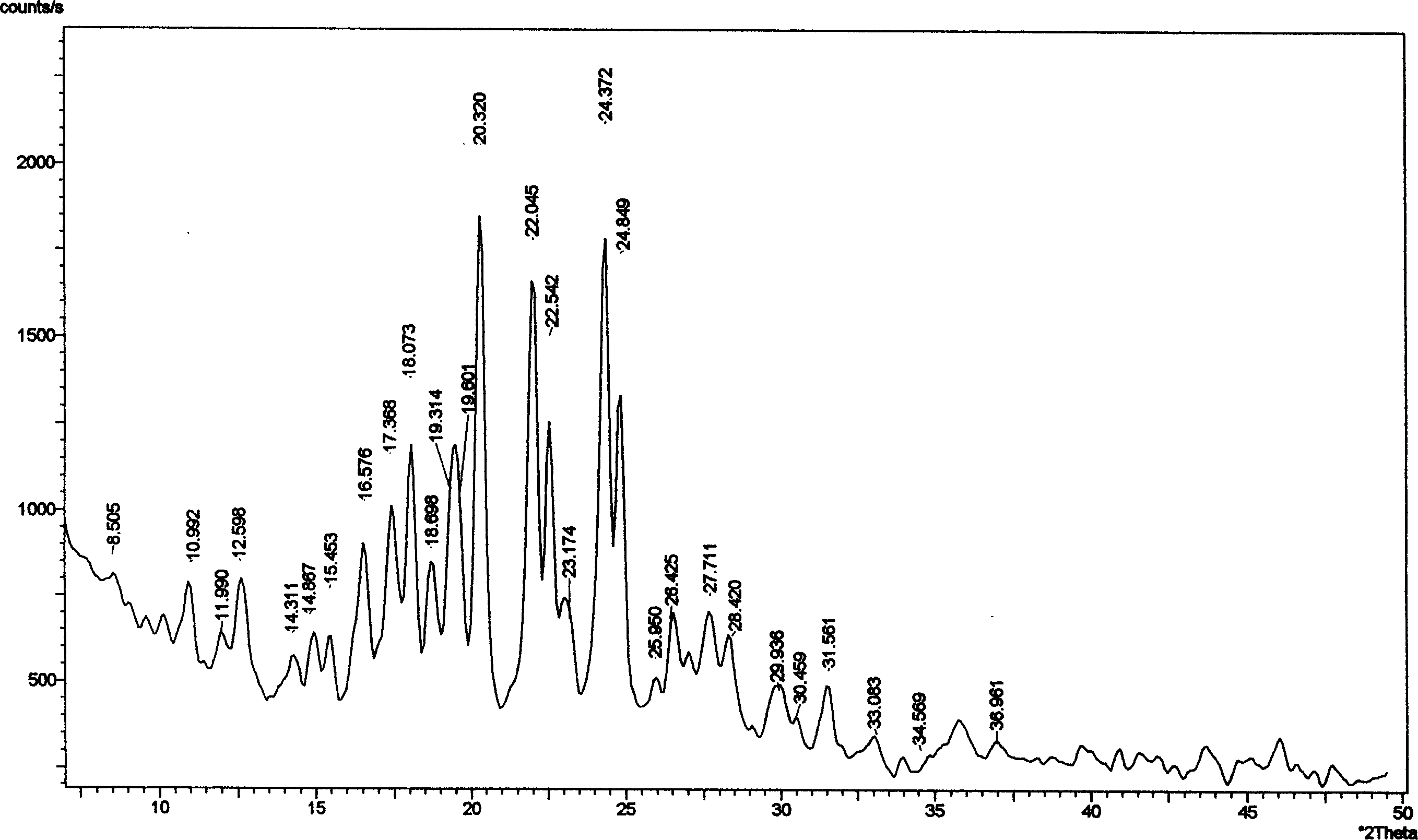 New brand of Aripipazole, and preparation method