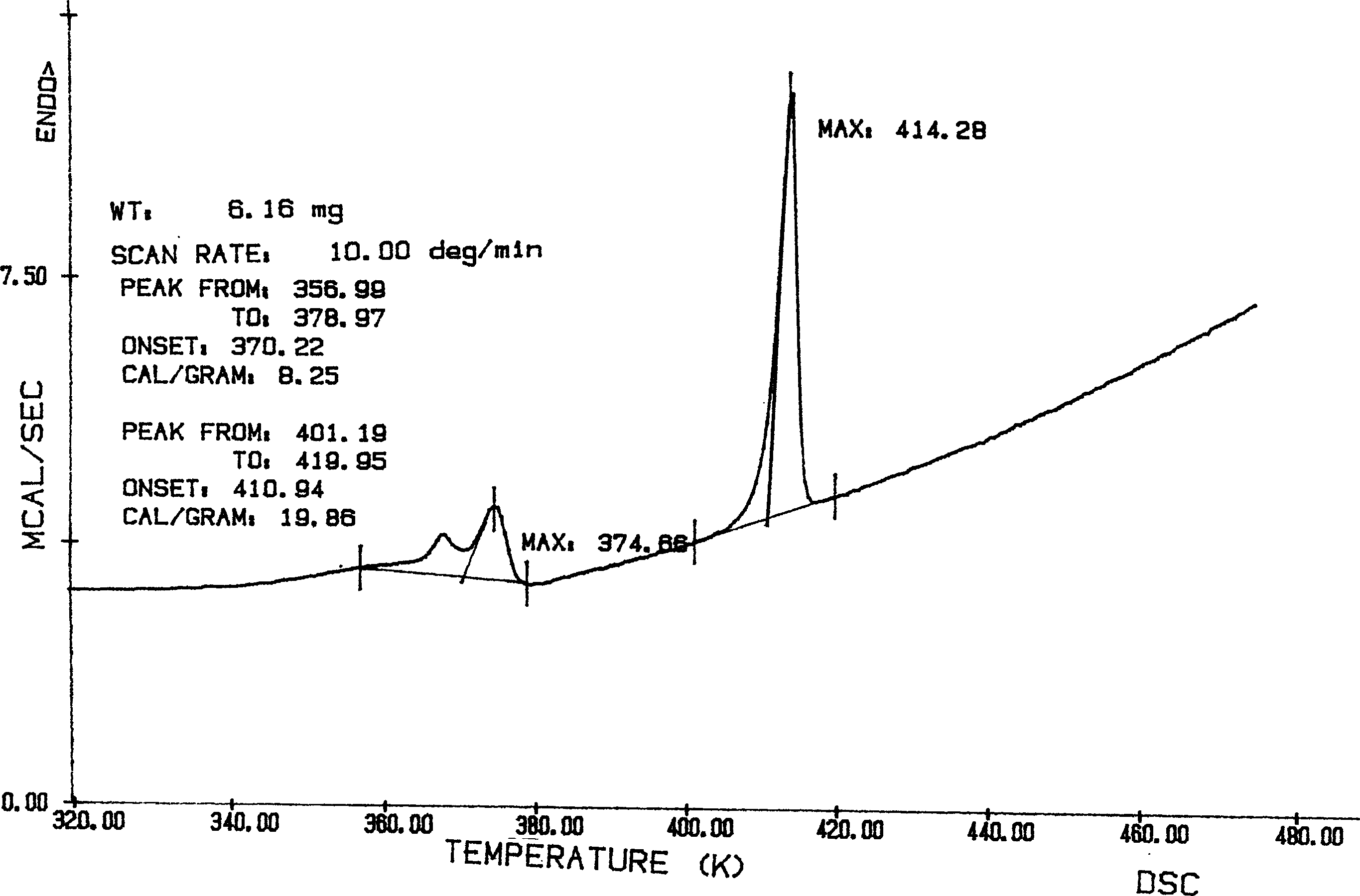 New brand of Aripipazole, and preparation method