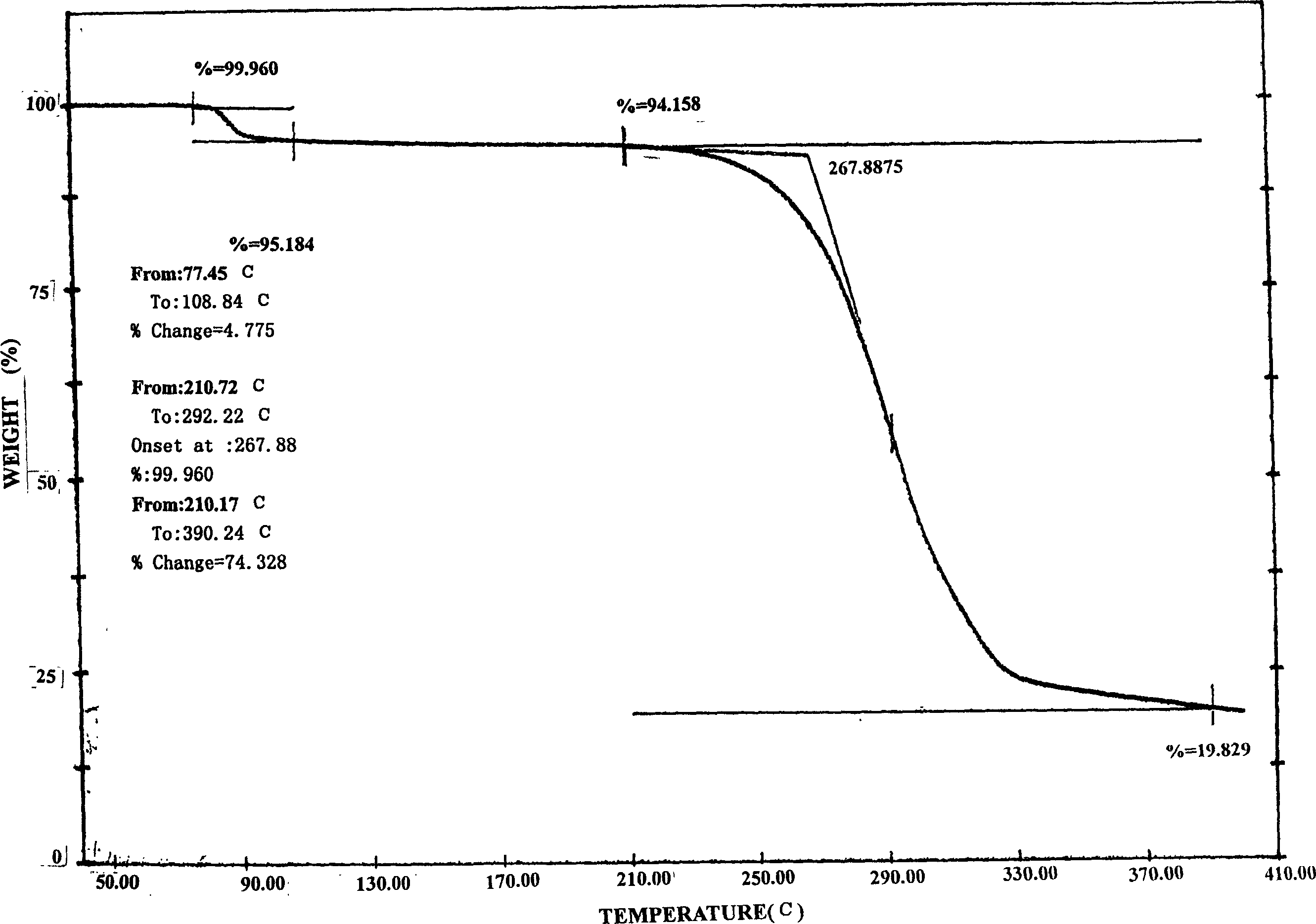 New brand of Aripipazole, and preparation method