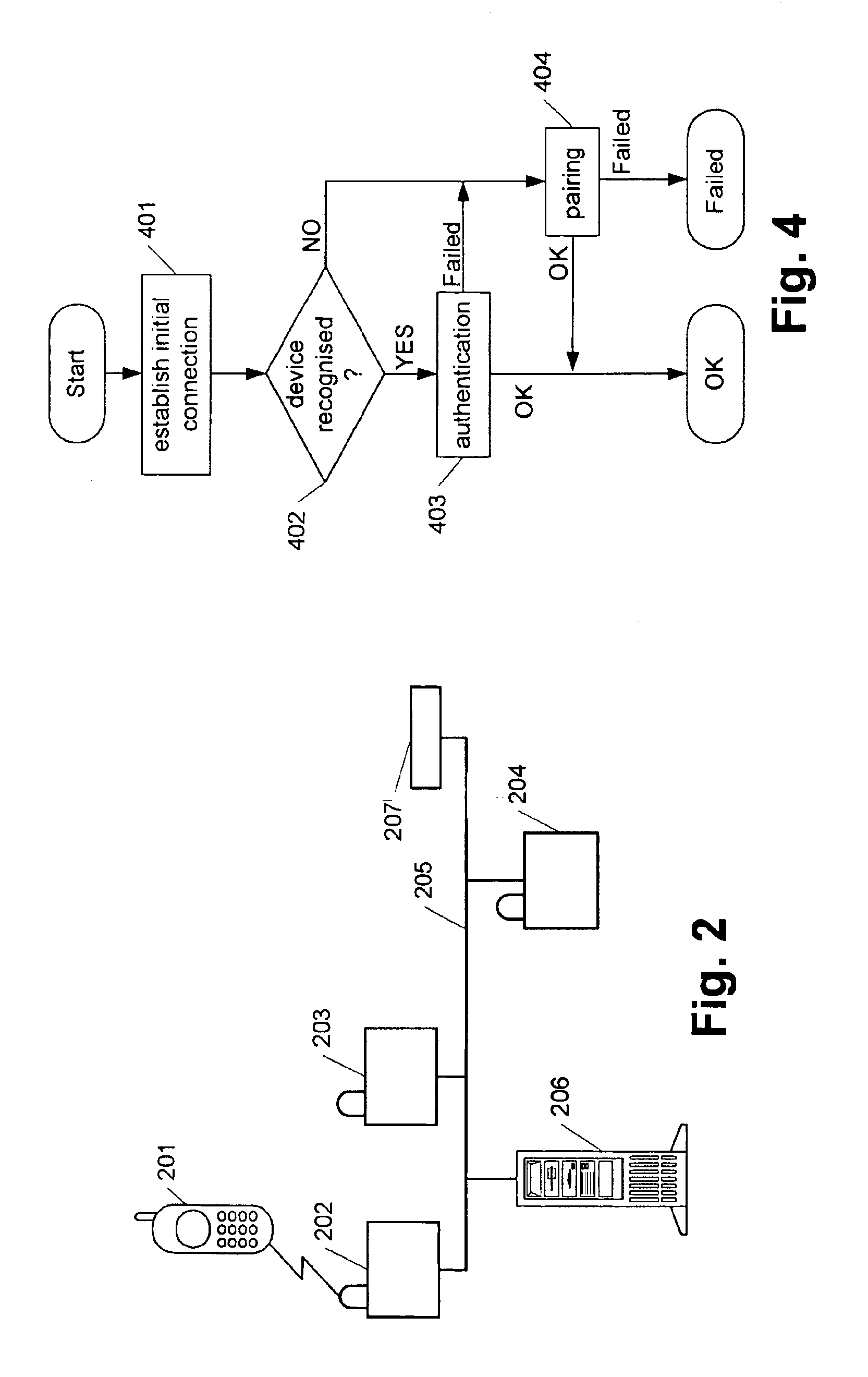 Method and system for authentication of units in a communications network