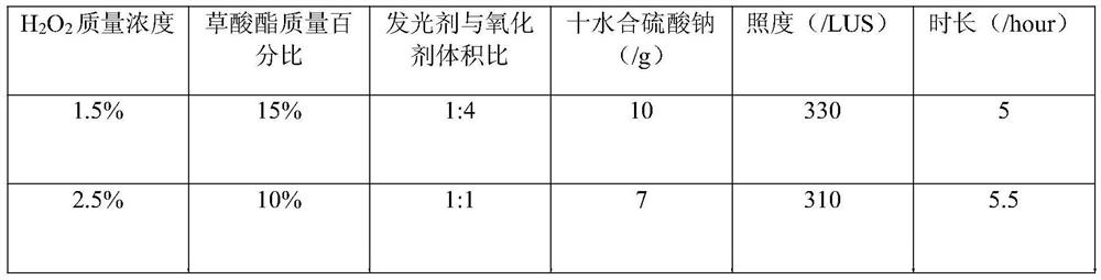 Heat-resistant chemiluminescent composition