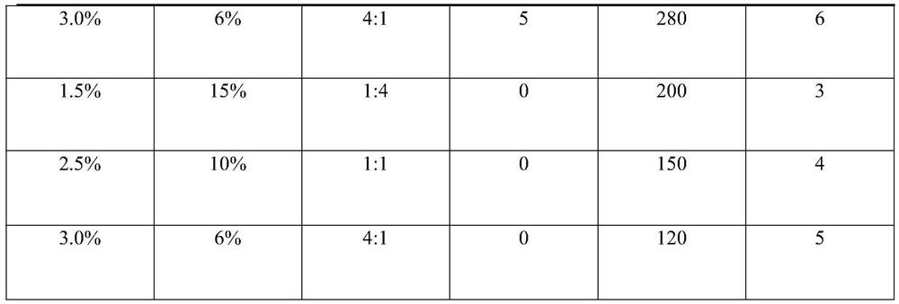 Heat-resistant chemiluminescent composition