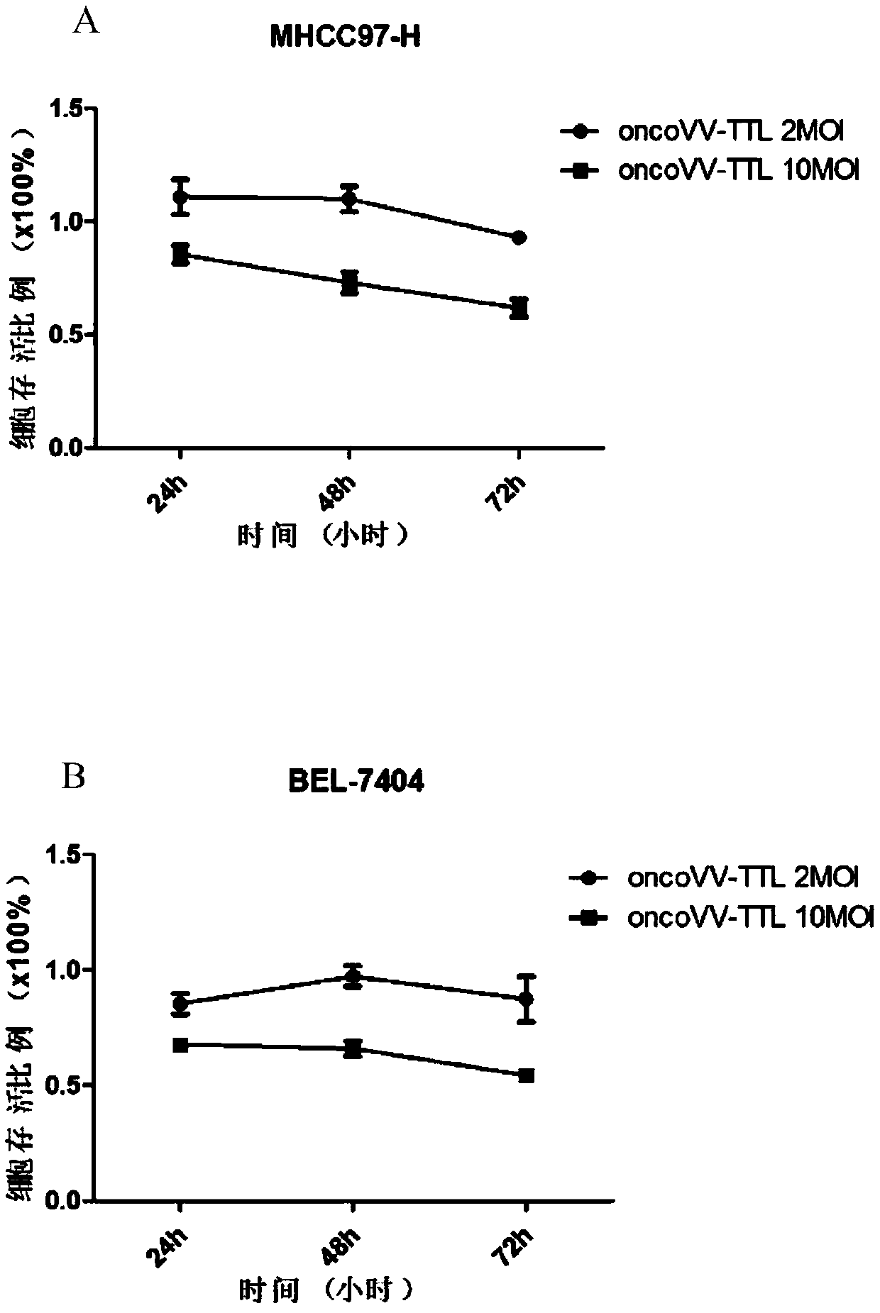 Oncolytic vaccinia virus carrying tachypleus tridentatus lectin gene, and construction method and application thereof