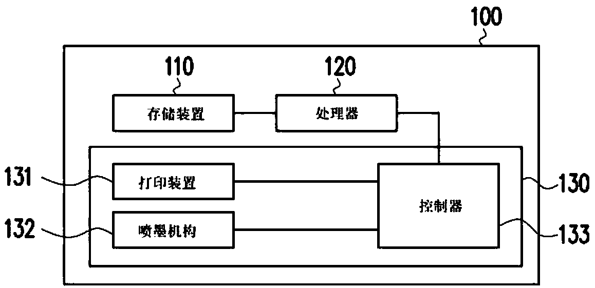 Color three-dimensional printing method and three-dimensional printing equipment