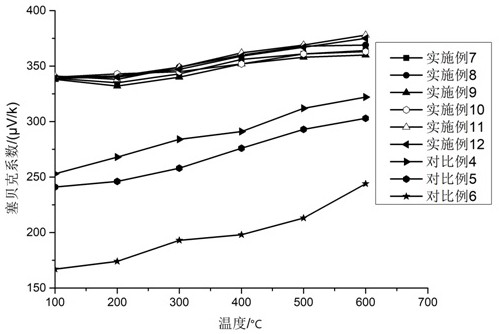 Semiconductor chilling plate and application thereof in real-time fluorescent quantitative PCR instrument