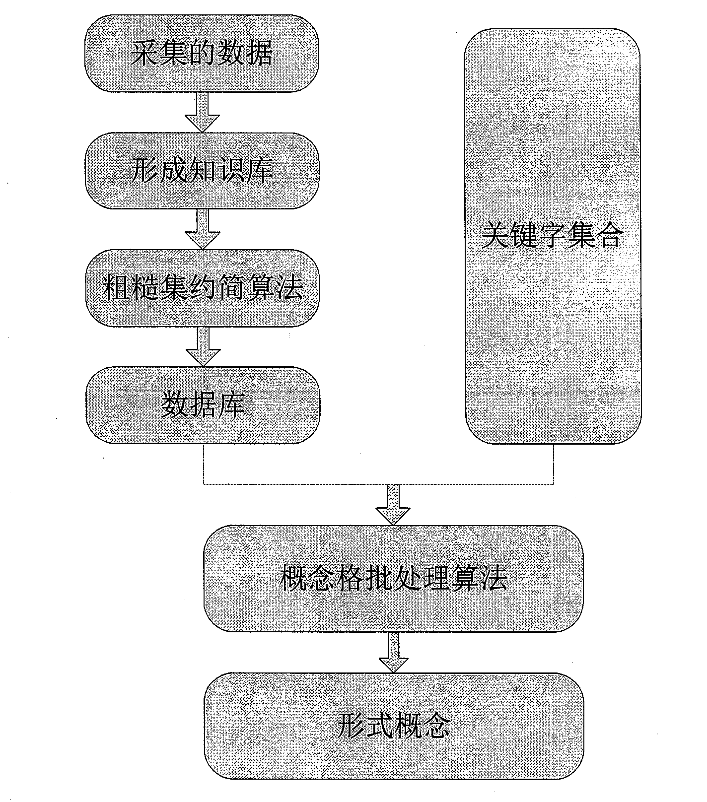 Improved forum figure tracking method based on concept lattice