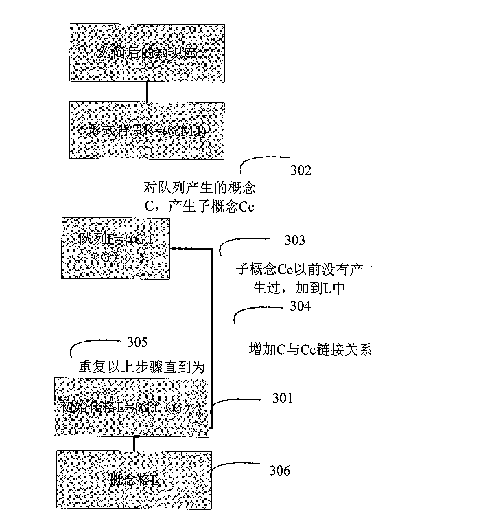 Improved forum figure tracking method based on concept lattice