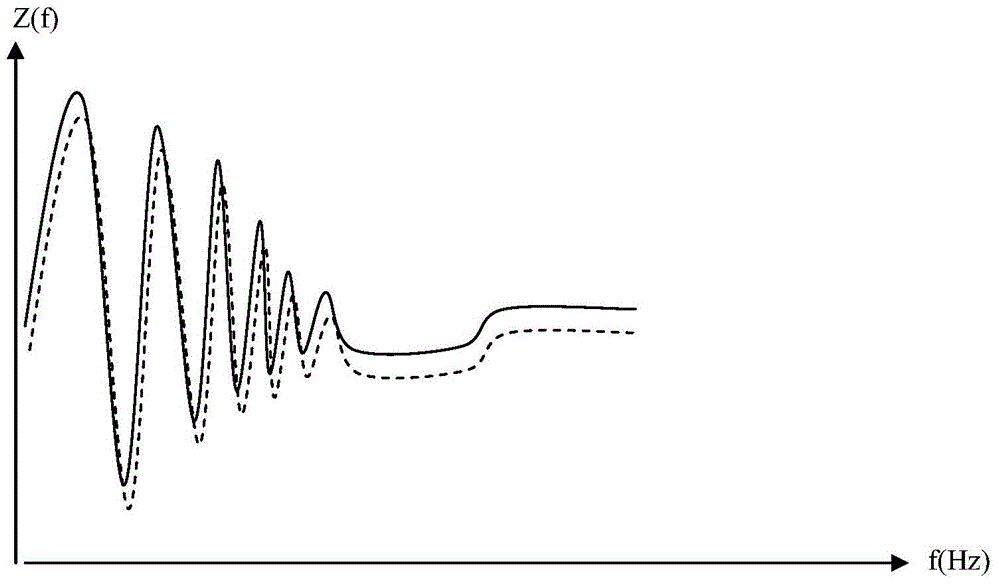 Cable fault detection and aging analysis method