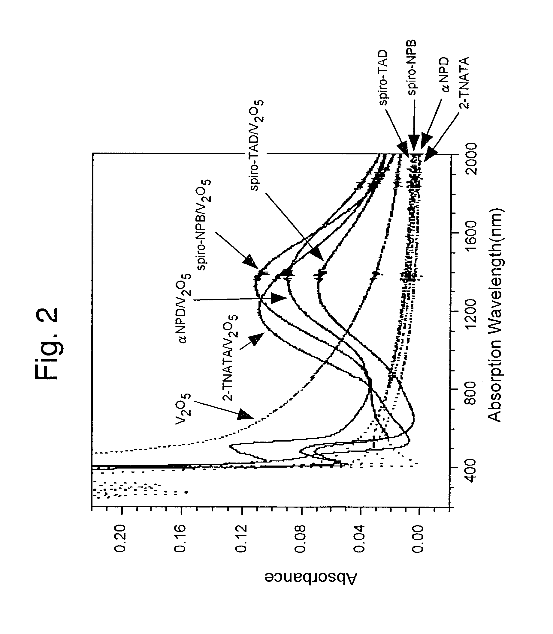 Organic electroluminescent device