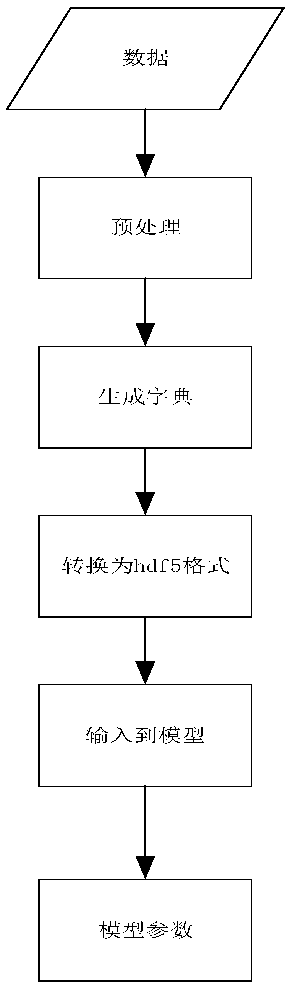 Rail transit standard entity relationship automatic completion method based on artificial intelligence