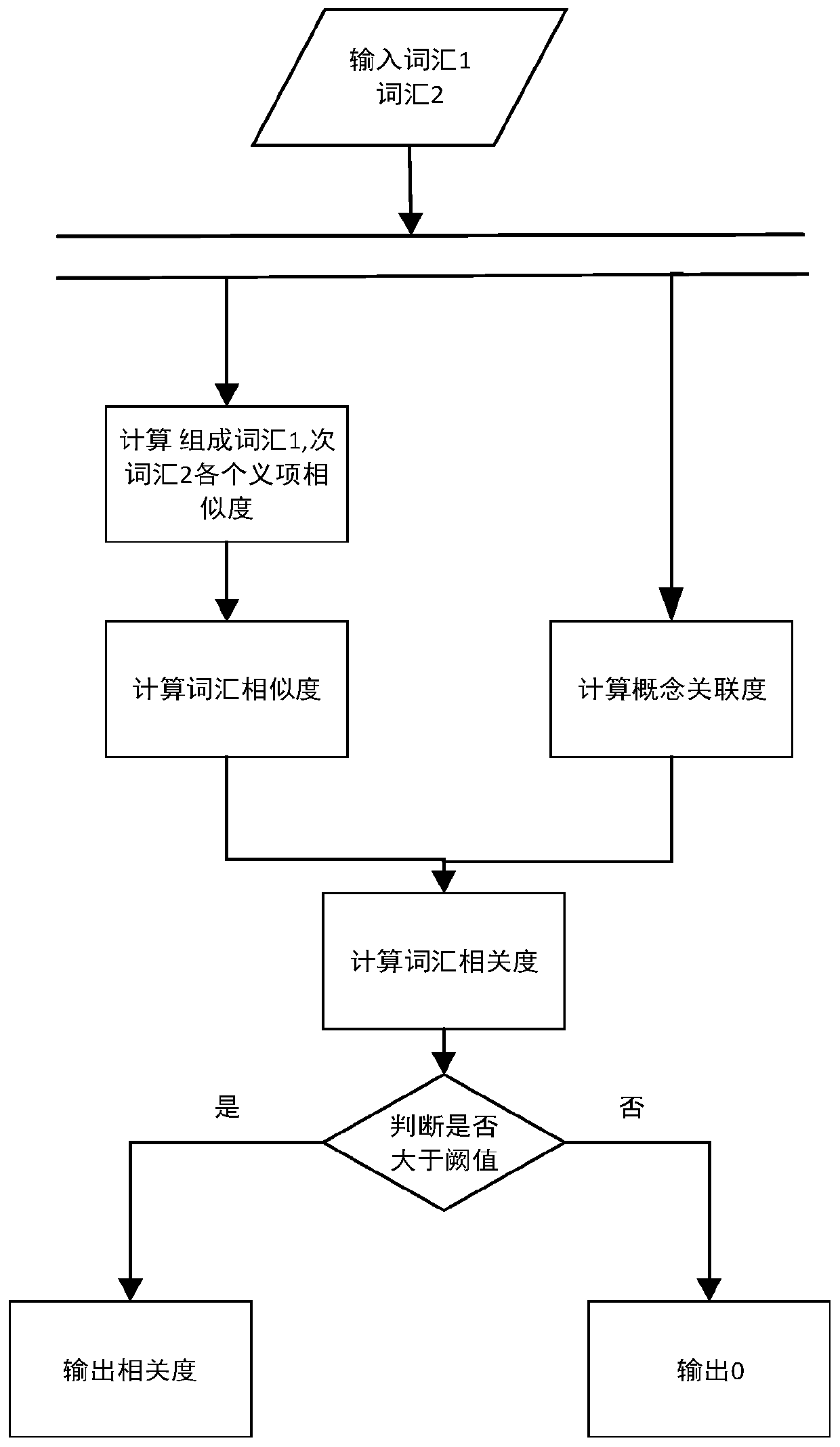 Rail transit standard entity relationship automatic completion method based on artificial intelligence