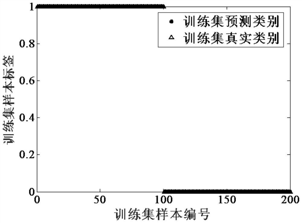 A perceptual intrusion detection method based on qsfla-svm