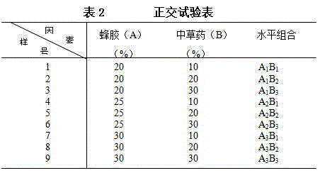 Method for preparing biological bactericide for fruit trees by utilizing propolis and beewax