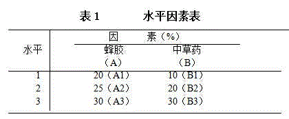 Method for preparing biological bactericide for fruit trees by utilizing propolis and beewax