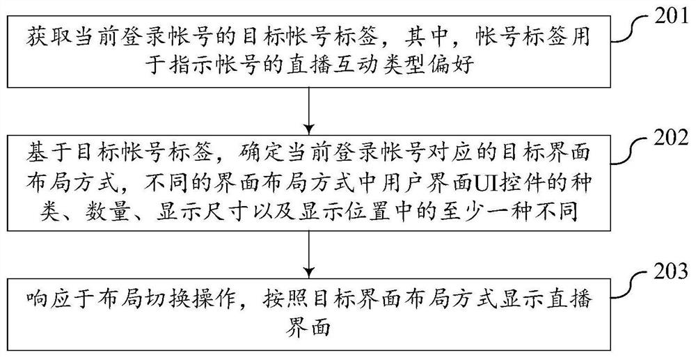 Live broadcast interface display method and device, terminal, server and storage medium