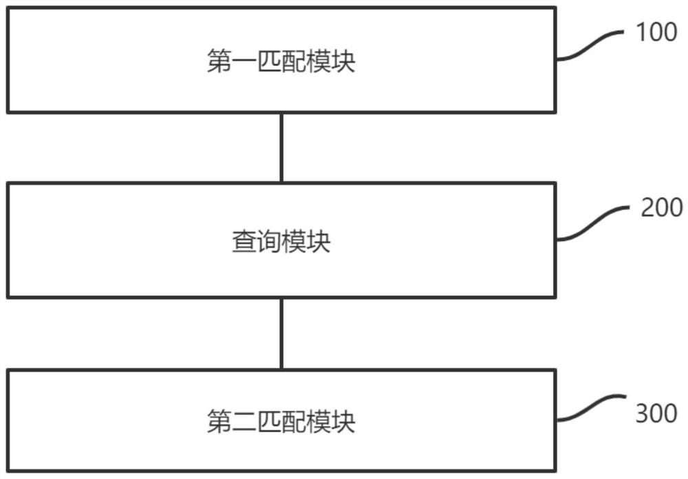 Content query method and device, electronic equipment and storage medium