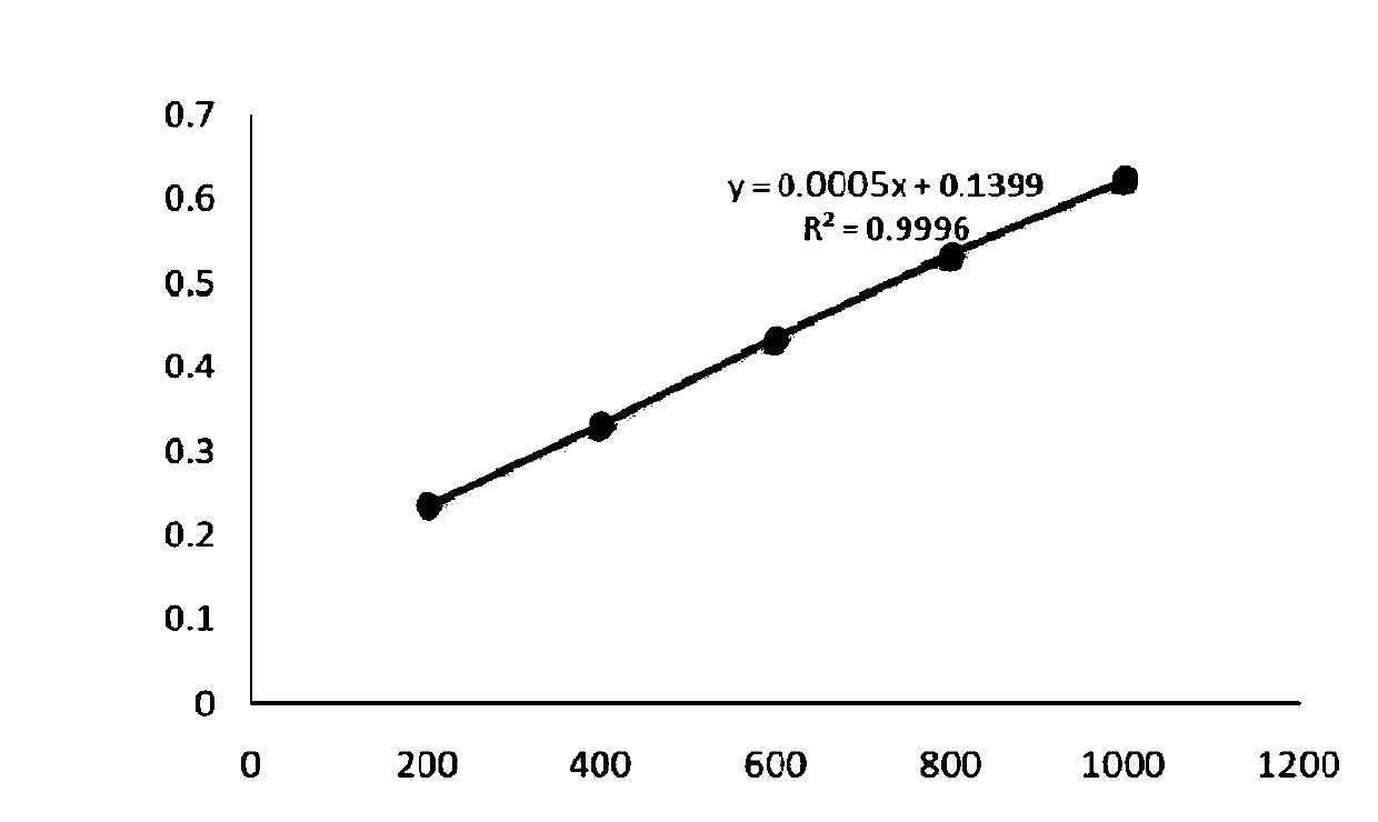 Cervus nippon heart protein hydrolysate and preparation method and application thereof