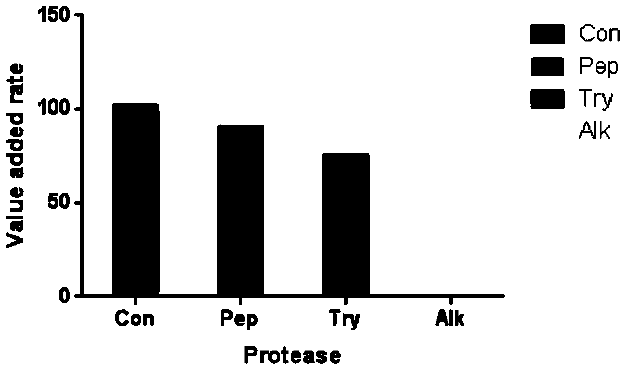 Cervus nippon heart protein hydrolysate and preparation method and application thereof