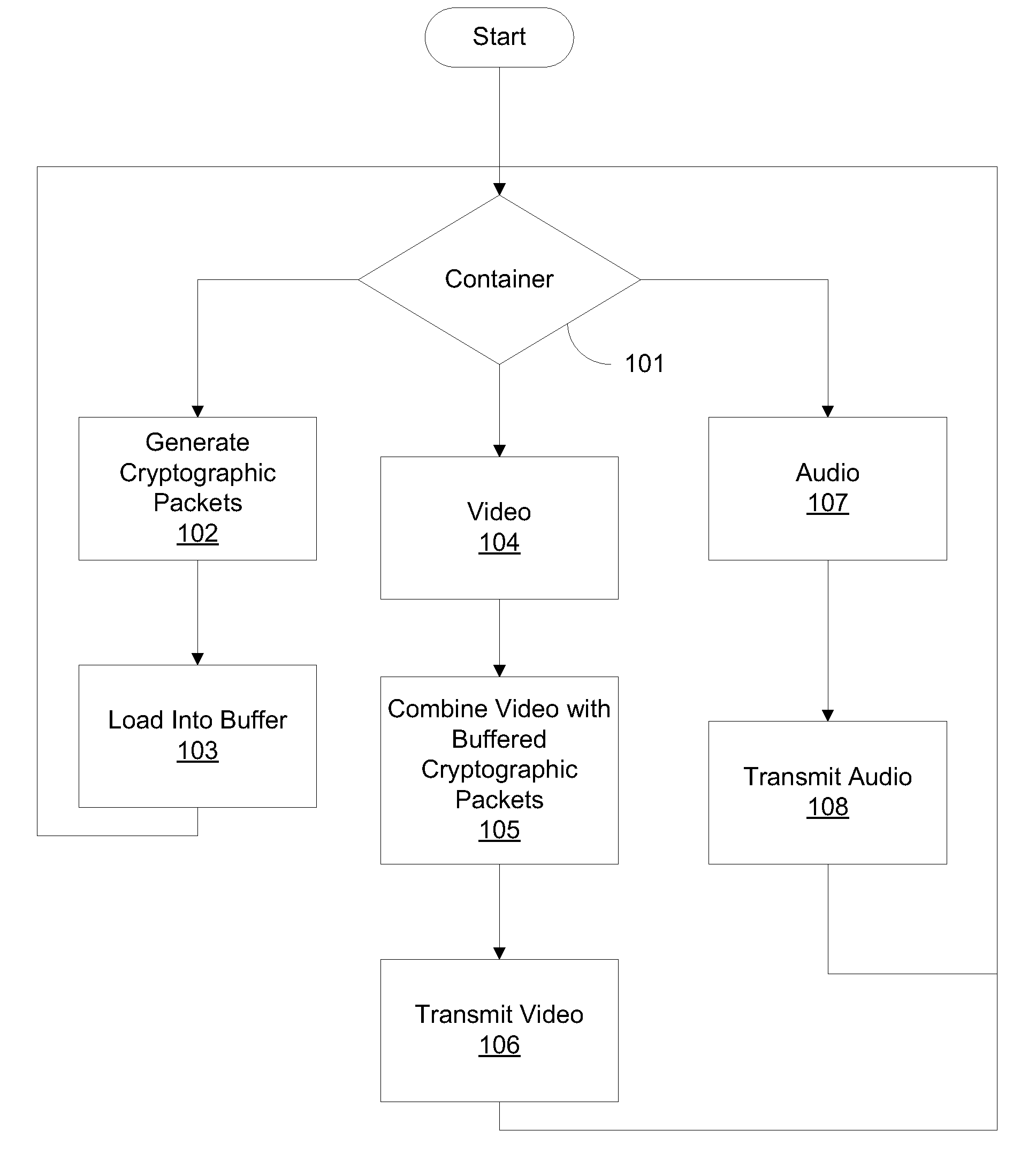 Elementary bitstream cryptographic material transport systems and methods