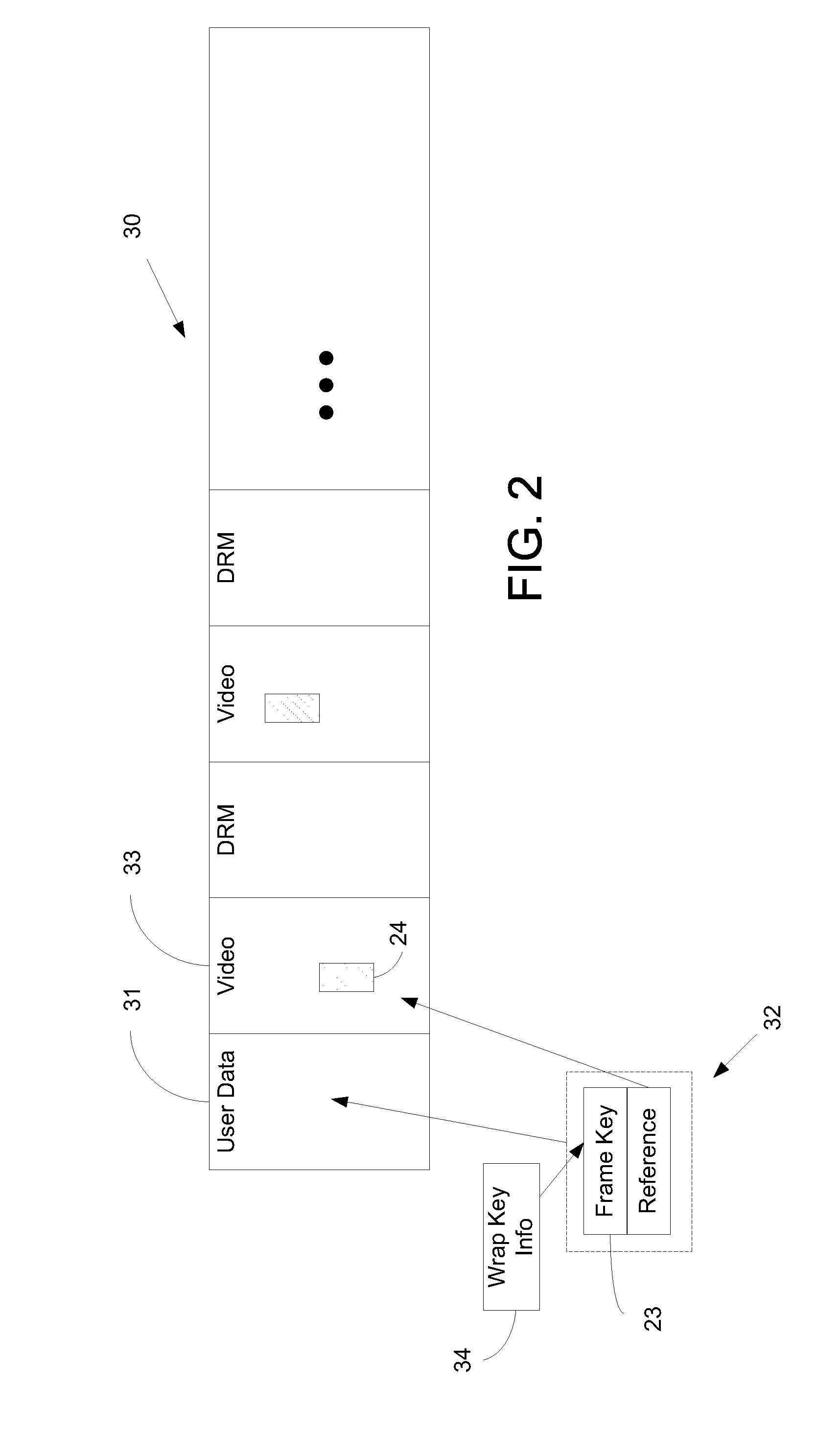 Elementary bitstream cryptographic material transport systems and methods