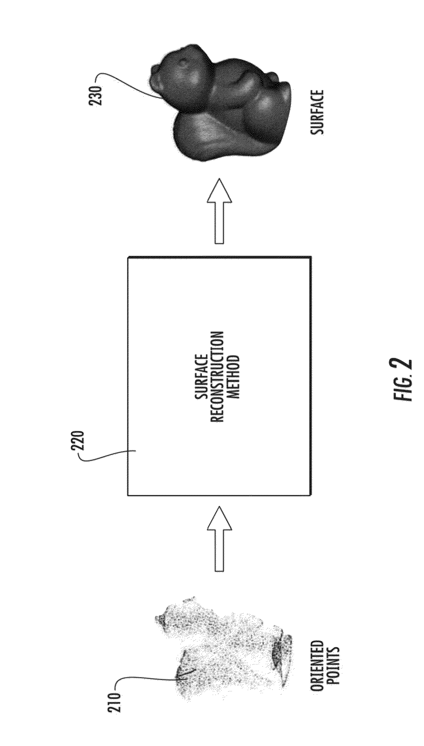 Method to reconstruct a surface from oriented 3-d points