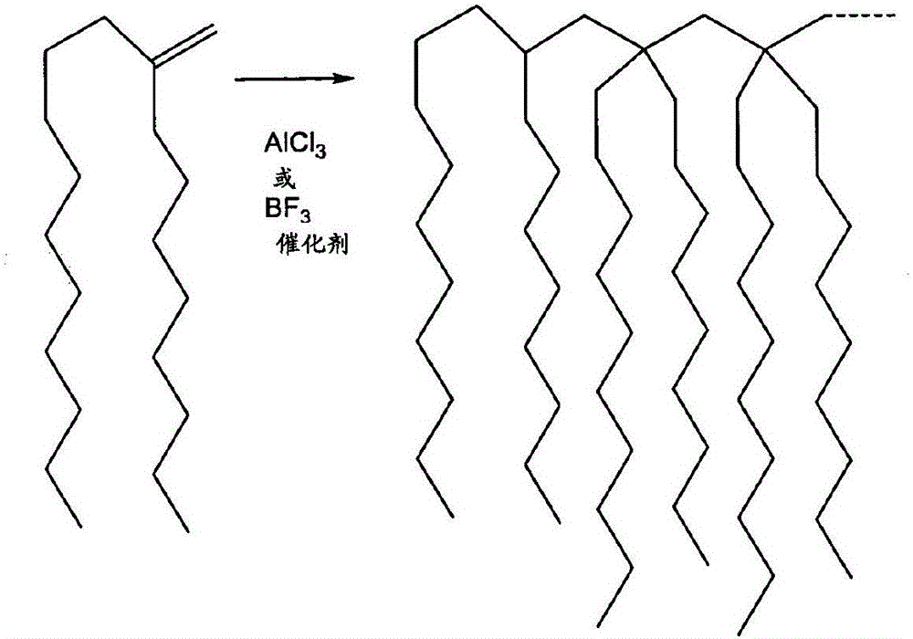 Process for synthetic lubricant production