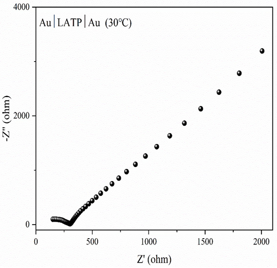 Method for preparing LATP solid electrolyte with blocking electrode in one step at low temperature