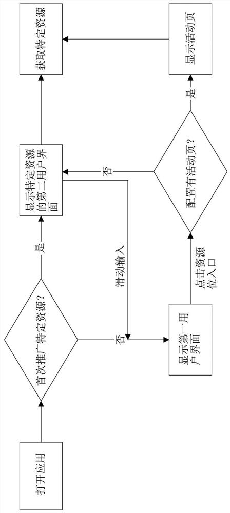 Display method and device of electronic equipment