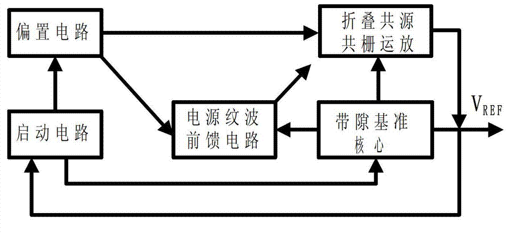 Band-gap reference voltage source with high power supply rejection ratio